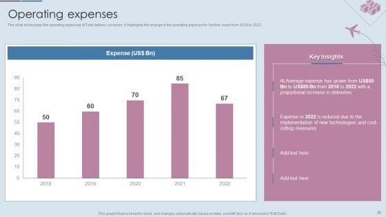 Logistics_Shipment_Company_Profile_Ppt_PowerPoint_Presentation_Complete_Deck_With_Slides_Slide_23.jpg
