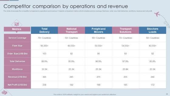 Logistics_Shipment_Company_Profile_Ppt_PowerPoint_Presentation_Complete_Deck_With_Slides_Slide_24.jpg
