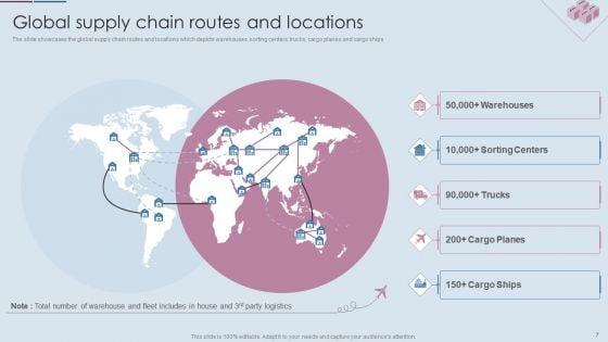 Logistics_Shipment_Company_Profile_Ppt_PowerPoint_Presentation_Complete_Deck_With_Slides_Slide_7.jpg