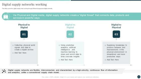 Logistics_Strategy_To_Improve_Supply_Chain_Management_Ppt_PowerPoint_Presentation_Complete_Deck_With_Slides_Slide_36.jpg