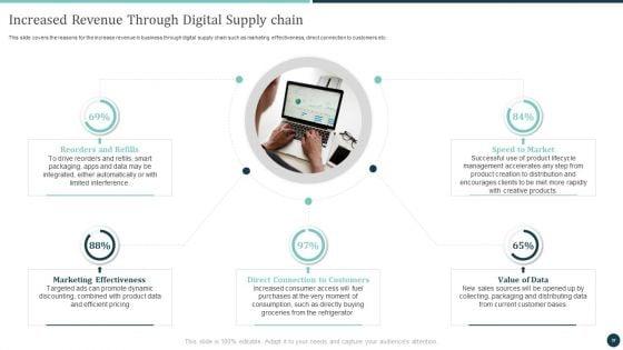Logistics_Strategy_To_Improve_Supply_Chain_Management_Ppt_PowerPoint_Presentation_Complete_Deck_With_Slides_Slide_37.jpg