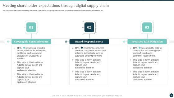 Logistics_Strategy_To_Improve_Supply_Chain_Management_Ppt_PowerPoint_Presentation_Complete_Deck_With_Slides_Slide_40.jpg