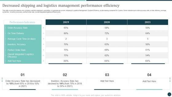 Logistics_Strategy_To_Improve_Supply_Chain_Management_Ppt_PowerPoint_Presentation_Complete_Deck_With_Slides_Slide_7.jpg