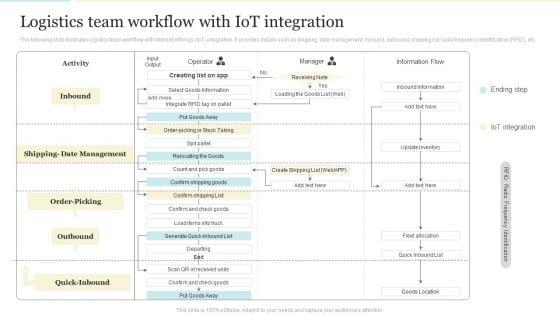 Logistics_Team_Workflow_With_Iot_Integration_Template_PDF_Slide_1.jpg