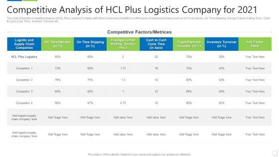 Logistics_Technologies_That_Create_Good_Value_Propositions_For_The_Business_Case_Competition_Ppt_PowerPoint_Presentation_Complete_Deck_With_Slides_Slide_30.jpg