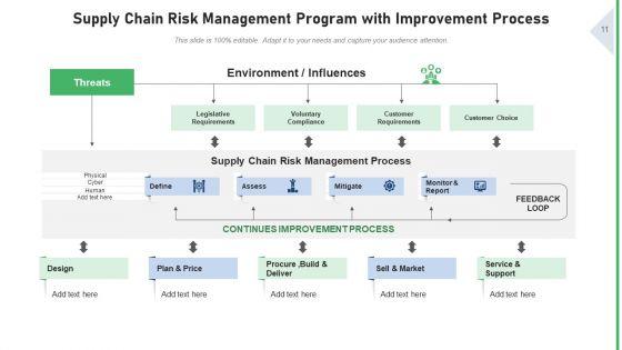 Logistics_Threat_Management_Strategies_Ppt_PowerPoint_Presentation_Complete_Deck_With_Slides_Slide_11.jpg
