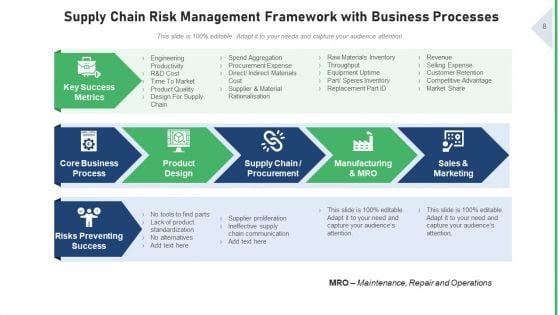 Logistics_Threat_Management_Strategies_Ppt_PowerPoint_Presentation_Complete_Deck_With_Slides_Slide_8.jpg