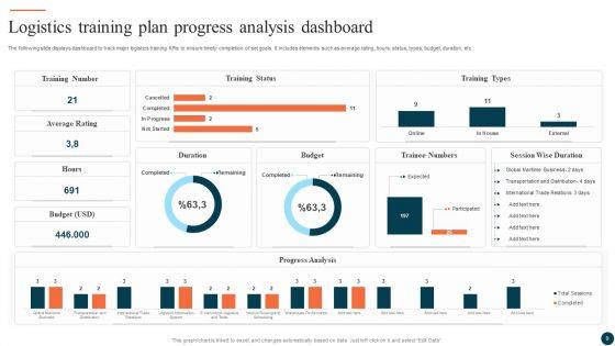 Logistics_Training_Plan_Ppt_PowerPoint_Presentation_Complete_Deck_With_Slides_Slide_9.jpg