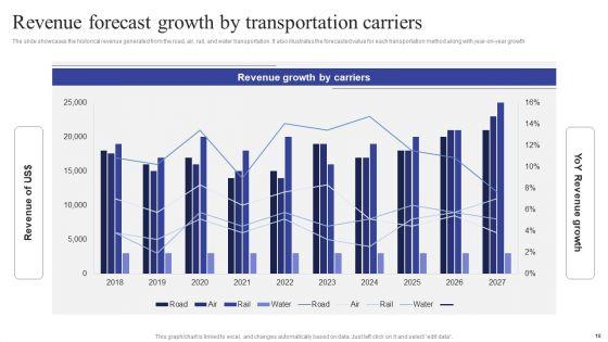Logistics_Transport_Company_Financial_Report_Ppt_PowerPoint_Presentation_Complete_Deck_With_Slides_Slide_10.jpg