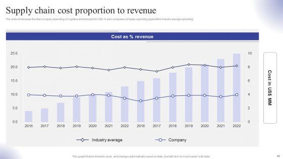 Logistics_Transport_Company_Financial_Report_Ppt_PowerPoint_Presentation_Complete_Deck_With_Slides_Slide_13.jpg