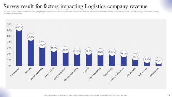 Logistics_Transport_Company_Financial_Report_Ppt_PowerPoint_Presentation_Complete_Deck_With_Slides_Slide_15.jpg