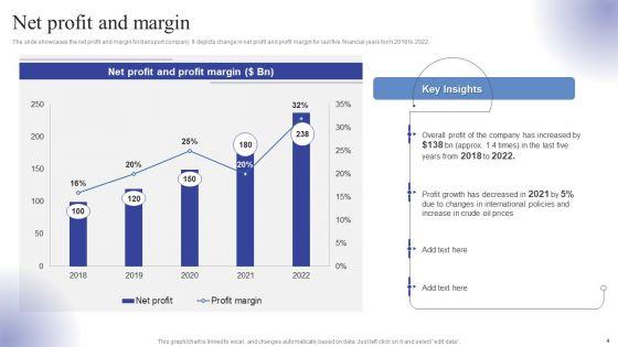 Logistics_Transport_Company_Financial_Report_Ppt_PowerPoint_Presentation_Complete_Deck_With_Slides_Slide_4.jpg
