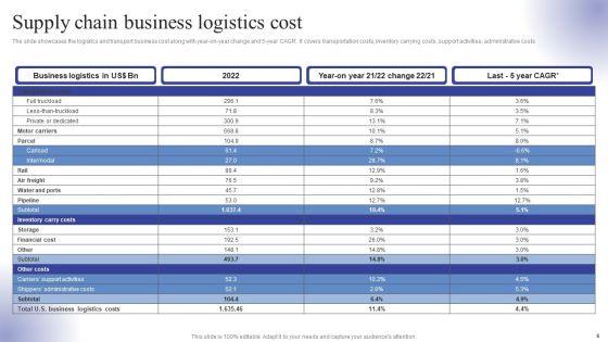 Logistics_Transport_Company_Financial_Report_Ppt_PowerPoint_Presentation_Complete_Deck_With_Slides_Slide_6.jpg