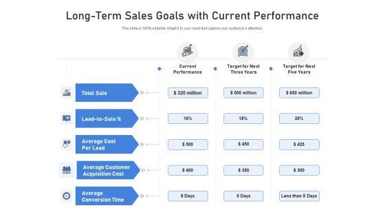 Long-Term_Sales_Goals_With_Current_Performance_Ppt_PowerPoint_Presentation_Infographic_Template_Tips_PDF_Slide_1.jpg