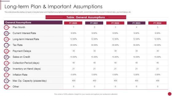 Longterm_Plan_And_Important_Assumptions_Start_Up_Master_Plan_Information_PDF_Slide_1.jpg