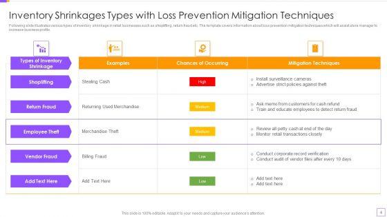 Loss_Control_Ppt_PowerPoint_Presentation_Complete_With_Slides_Slide_4.jpg