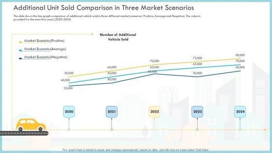 Loss_Of_Income_And_Financials_Decline_In_An_Automobile_Organization_Case_Study_Ppt_PowerPoint_Presentation_Complete_Deck_With_Slides_Slide_22.jpg