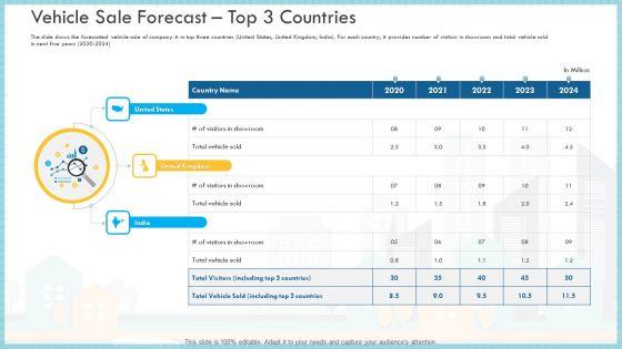 Loss_Of_Income_And_Financials_Decline_In_An_Automobile_Organization_Case_Study_Vehicle_Sale_Forecast_Top_3_Countries_Slides_PDF_Slide_1.jpg