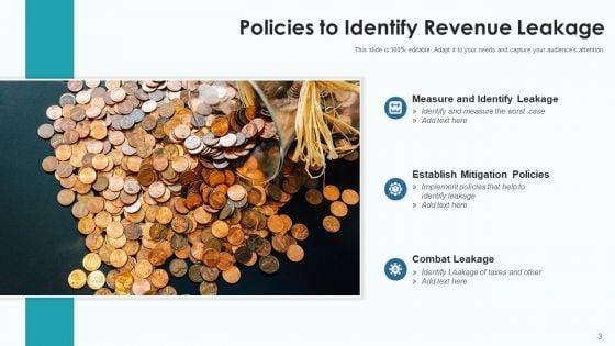 Loss_Of_Revenue_Finance_Accounting_Ppt_PowerPoint_Presentation_Complete_Deck_With_Slides_Slide_3.jpg