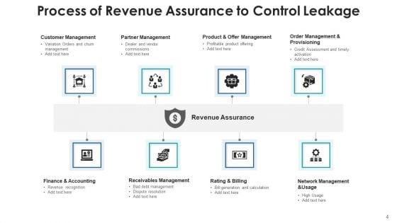 Loss_Of_Revenue_Finance_Accounting_Ppt_PowerPoint_Presentation_Complete_Deck_With_Slides_Slide_4.jpg