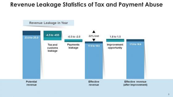 Loss_Of_Revenue_Finance_Accounting_Ppt_PowerPoint_Presentation_Complete_Deck_With_Slides_Slide_8.jpg