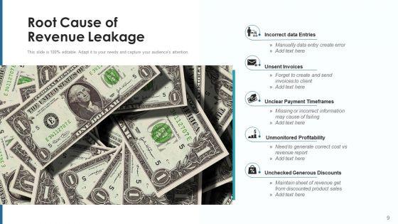Loss_Of_Revenue_Finance_Accounting_Ppt_PowerPoint_Presentation_Complete_Deck_With_Slides_Slide_9.jpg