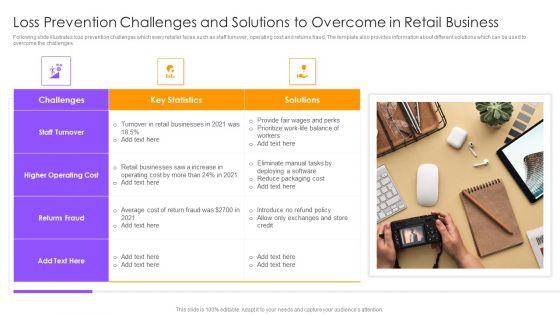 Loss_Prevention_Challenges_And_Solutions_To_Overcome_In_Retail_Business_Guidelines_PDF_Slide_1.jpg