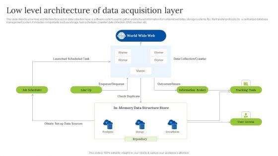 Low_Level_Architecture_Of_Data_Acquisition_Layer_Elements_PDF_Slide_1.jpg