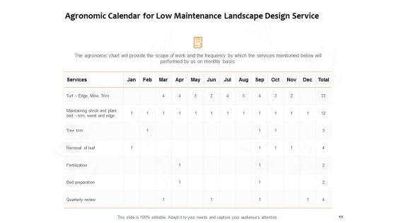 Low_Maintenance_Landscape_Design_Service_Proposal_Ppt_PowerPoint_Presentation_Complete_Deck_With_Slides_Slide_11.jpg