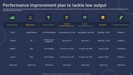Low_Output_Ppt_PowerPoint_Presentation_Complete_With_Slides_Slide_12.jpg