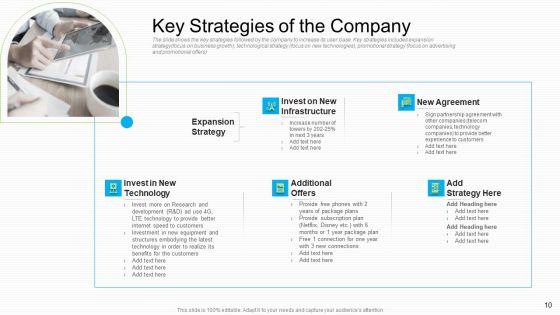 Lowering_Sales_And_Revenue_Of_A_Telecommunication_Firm_Case_Competition_Ppt_PowerPoint_Presentation_Complete_Deck_With_Slides_Slide_10.jpg