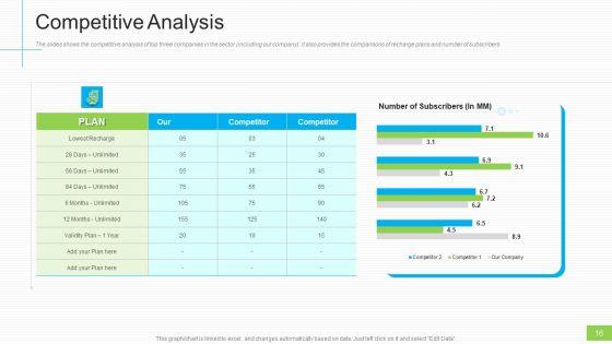Lowering_Sales_And_Revenue_Of_A_Telecommunication_Firm_Case_Competition_Ppt_PowerPoint_Presentation_Complete_Deck_With_Slides_Slide_16.jpg