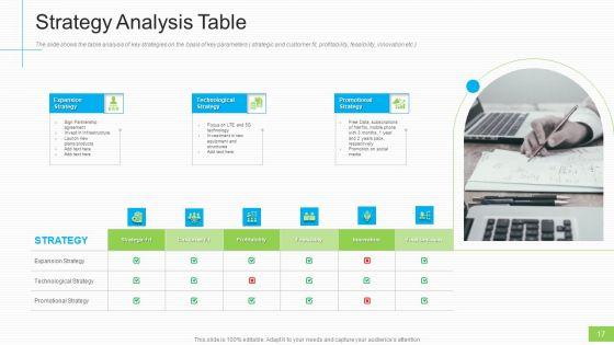 Lowering_Sales_And_Revenue_Of_A_Telecommunication_Firm_Case_Competition_Ppt_PowerPoint_Presentation_Complete_Deck_With_Slides_Slide_17.jpg