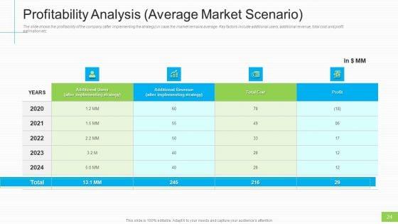 Lowering_Sales_And_Revenue_Of_A_Telecommunication_Firm_Case_Competition_Ppt_PowerPoint_Presentation_Complete_Deck_With_Slides_Slide_24.jpg
