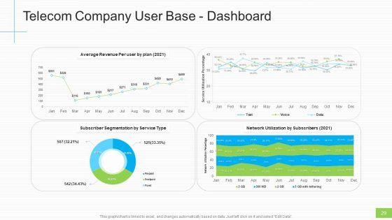Lowering_Sales_And_Revenue_Of_A_Telecommunication_Firm_Case_Competition_Ppt_PowerPoint_Presentation_Complete_Deck_With_Slides_Slide_29.jpg