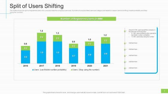 Lowering_Sales_And_Revenue_Of_A_Telecommunication_Firm_Case_Competition_Ppt_PowerPoint_Presentation_Complete_Deck_With_Slides_Slide_7.jpg