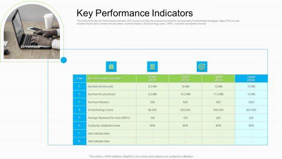 Lowering_Sales_Revenue_A_Telecommunication_Firm_Case_Competition_Key_Performance_Indicators_Designs_PDF_Slide_1.jpg