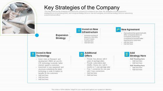 Lowering_Sales_Revenue_A_Telecommunication_Firm_Case_Competition_Key_Strategies_Of_The_Company_Graphics_PDF_Slide_1.jpg