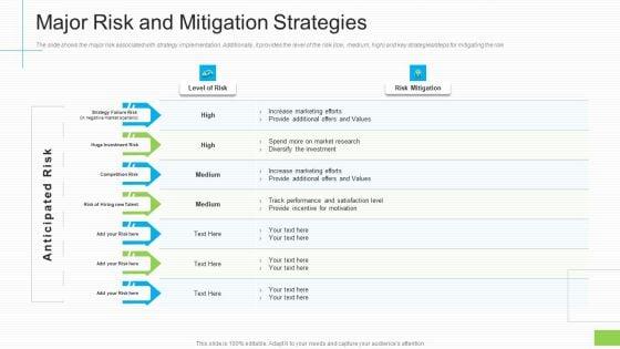Lowering_Sales_Revenue_A_Telecommunication_Firm_Case_Competition_Major_Risk_And_Mitigation_Strategies_Ideas_PDF_Slide_1.jpg