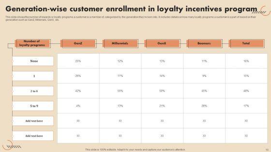 Loyalty_Incentives_Ppt_PowerPoint_Presentation_Complete_Deck_With_Slides_Ppt_PowerPoint_Presentation_Complete_Deck_With_Slides_Slide_10.jpg