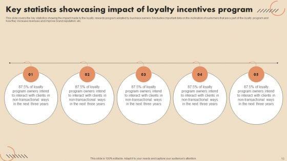 Loyalty_Incentives_Ppt_PowerPoint_Presentation_Complete_Deck_With_Slides_Ppt_PowerPoint_Presentation_Complete_Deck_With_Slides_Slide_13.jpg