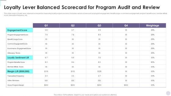 Loyalty_Lever_Balanced_Scorecard_For_Program_Audit_And_Review_Consumer_Contact_Point_Guide_Template_PDF_Slide_1.jpg