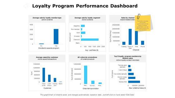 Loyalty_Program_Performance_Dashboard_Ppt_PowerPoint_Presentation_File_Show_Slide_1.jpg