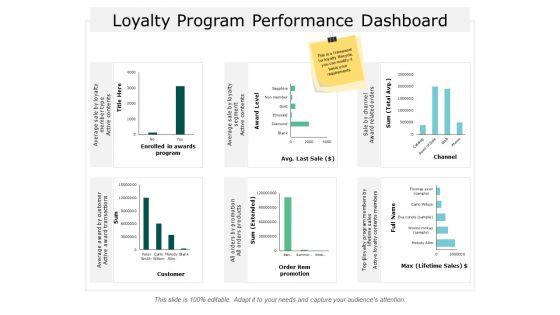 Loyalty_Program_Performance_Dashboard_Ppt_PowerPoint_Presentation_Gallery_Inspiration_Slide_1.jpg