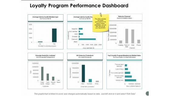 Loyalty_Program_Performance_Dashboard_Ppt_PowerPoint_Presentation_Professional_Templates_Slide_1.jpg