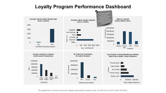 Loyalty_Program_Performance_Dashboard_Ppt_PowerPoint_Presentation_Summary_Inspiration_Slide_1.jpg