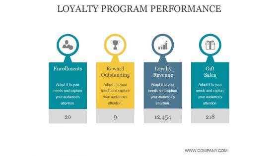 Loyalty_Program_Performance_Ppt_PowerPoint_Presentation_Portfolio_Slide_1.jpg