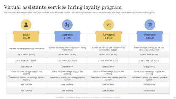 Loyalty_Program_Ppt_PowerPoint_Presentation_Complete_Deck_With_Slides_Slide_16.jpg