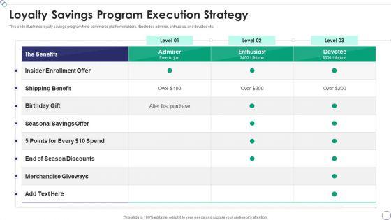 Loyalty_Savings_Program_Execution_Strategy_Icons_PDF_Slide_1.jpg