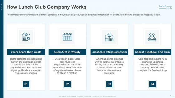 Lunchclub_Investor_Capitalizing_Elevator_Pitch_Deck_Ppt_PowerPoint_Presentation_Complete_Deck_With_Slides_Slide_6.jpg